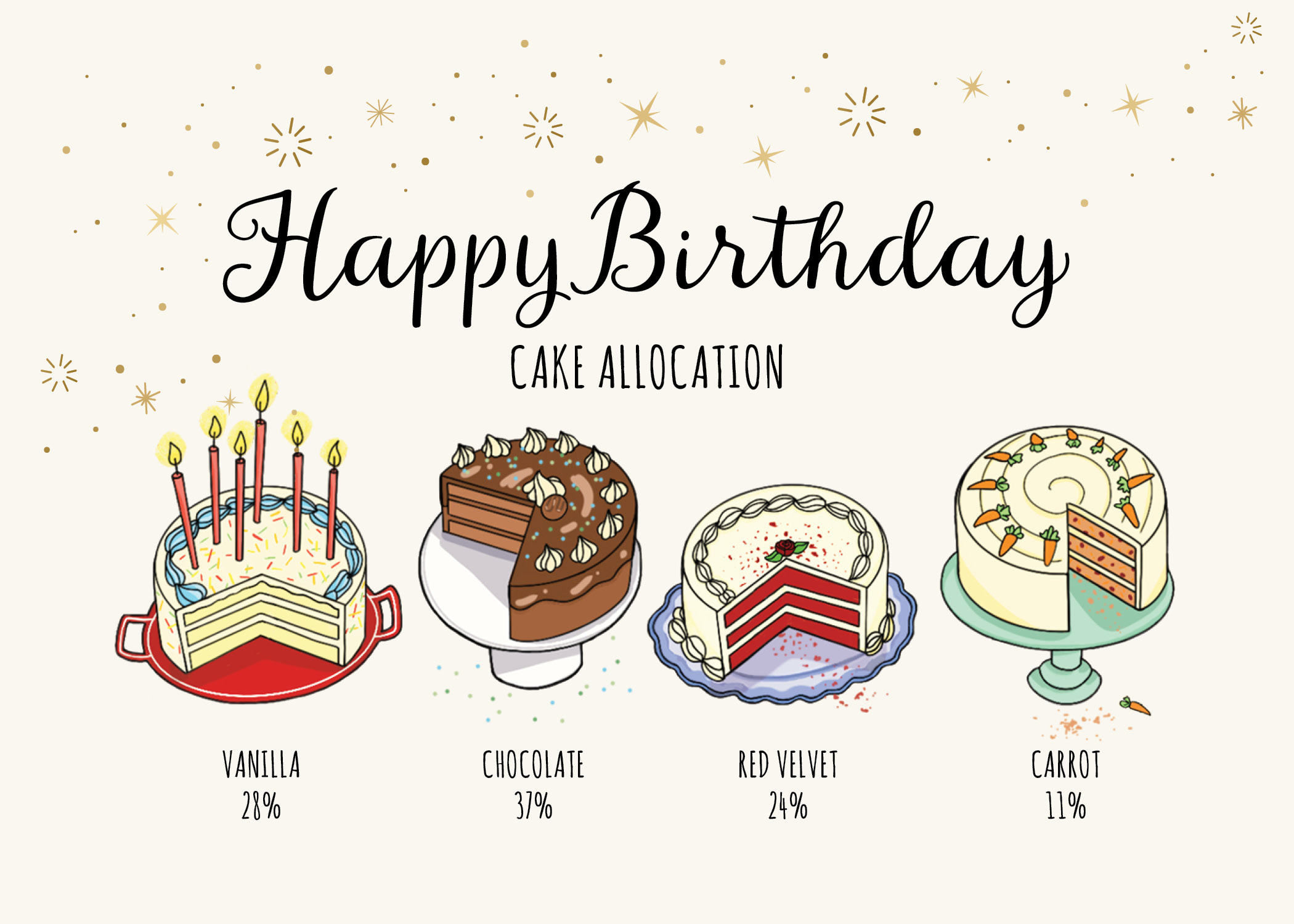 How To Send Birthday Messages to Your Clients