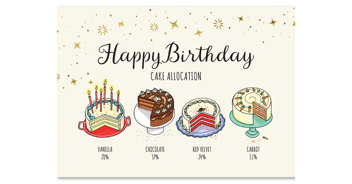 Why Your Company Should Send Birthday Cards to Clients